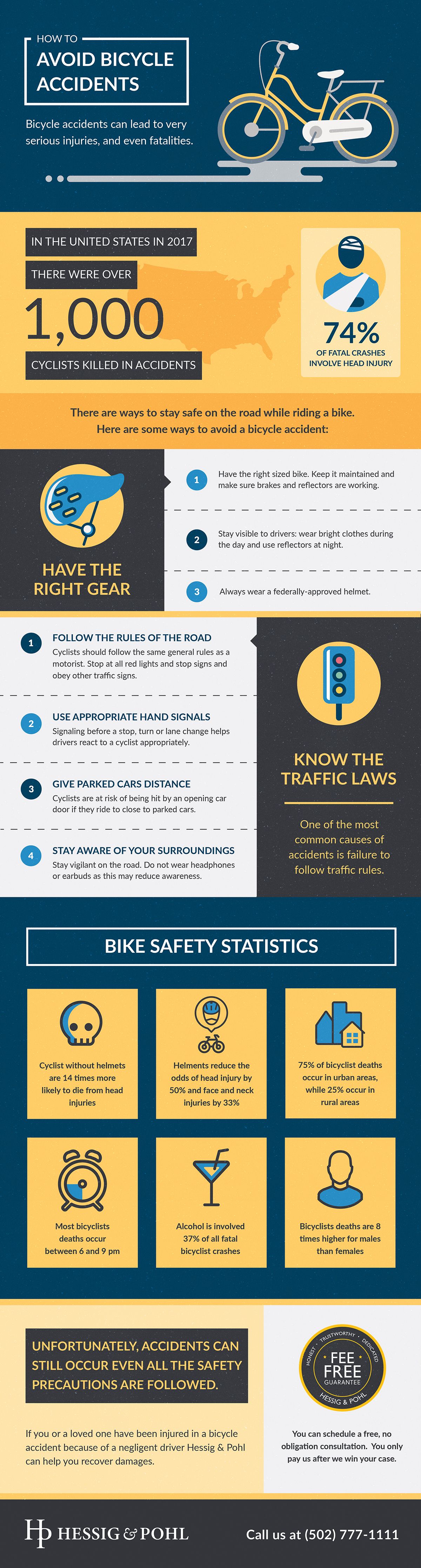 Louisville Bicycle Accident Attorneys Infographic