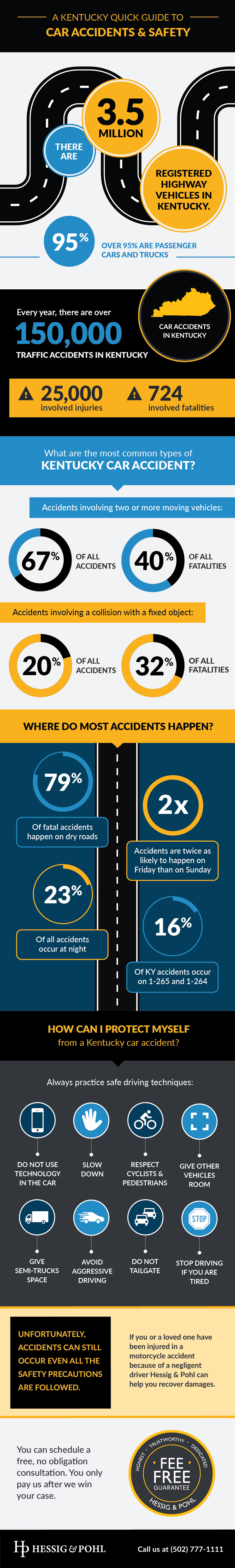 Car Accident Statistics Infographics