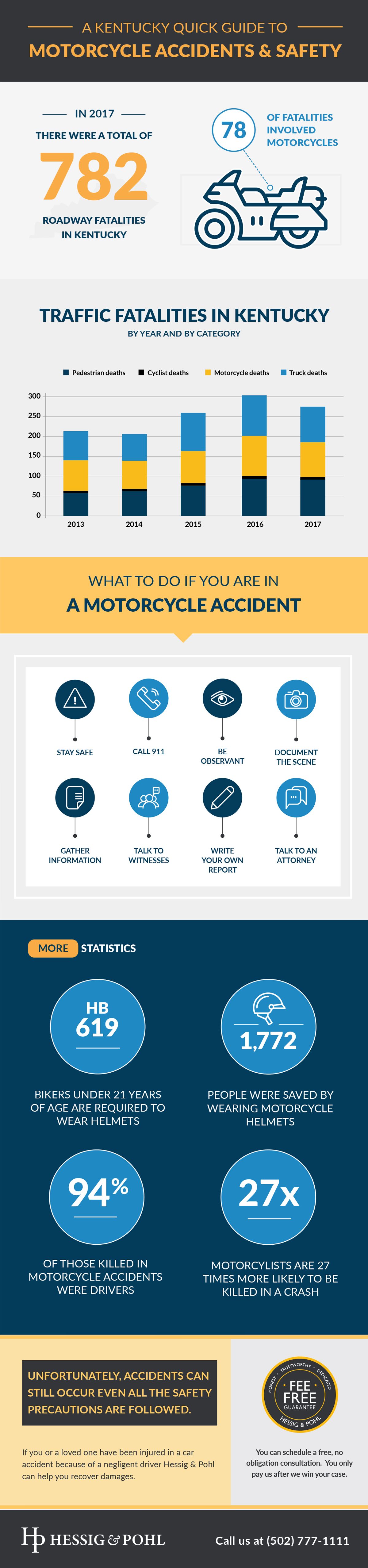 Louisville Motorcycle Accident Infographic