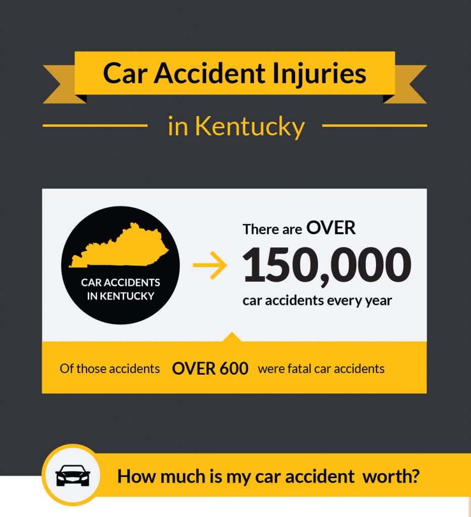 Car accident injuries in Kentucky
