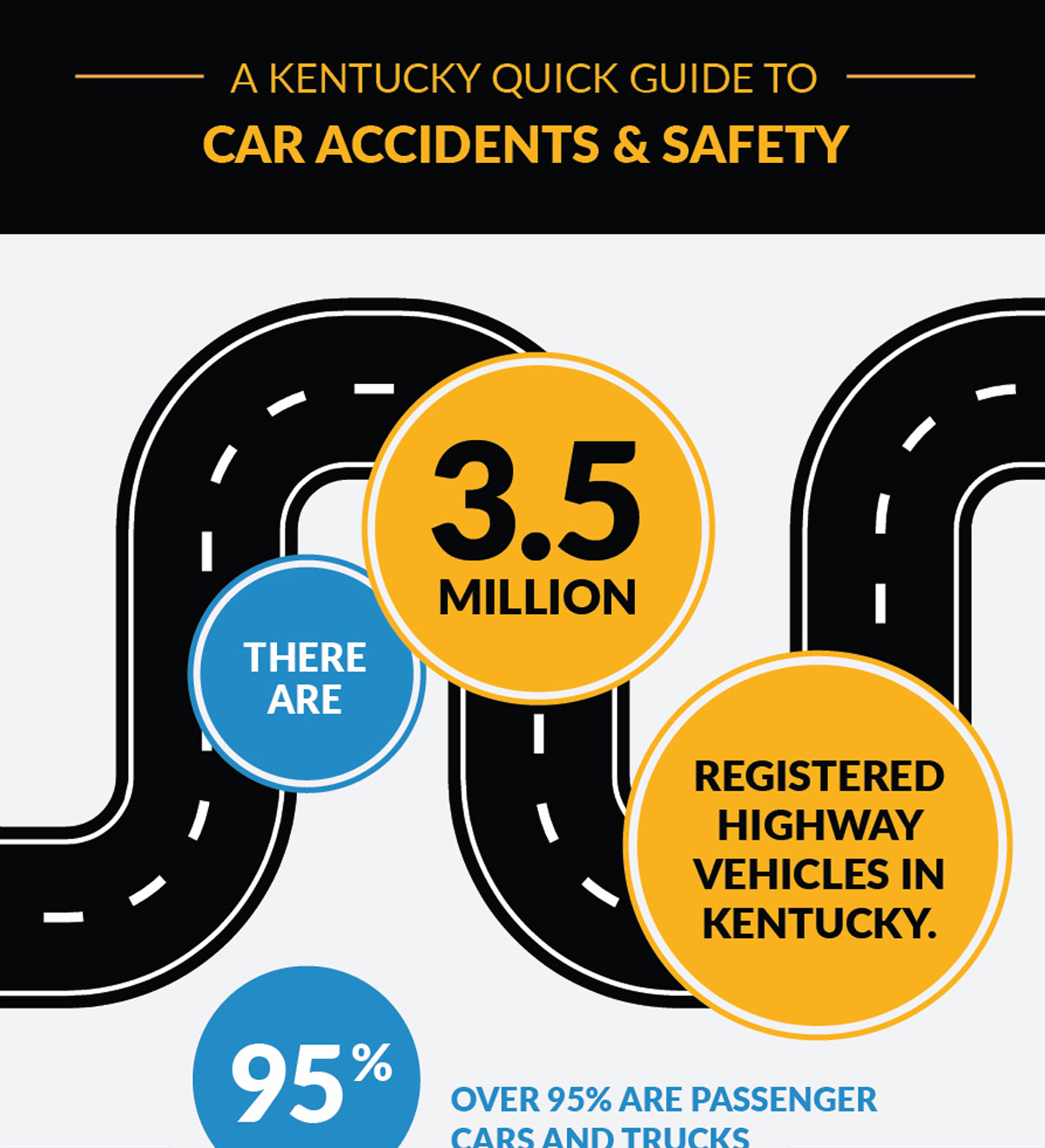Kentucky car accident safety guide